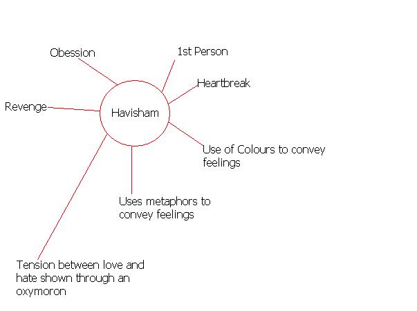 havisham.jpg